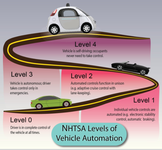 What Tech Will it Take to Put Self-Driving Cars on the Road? | Engineering.com