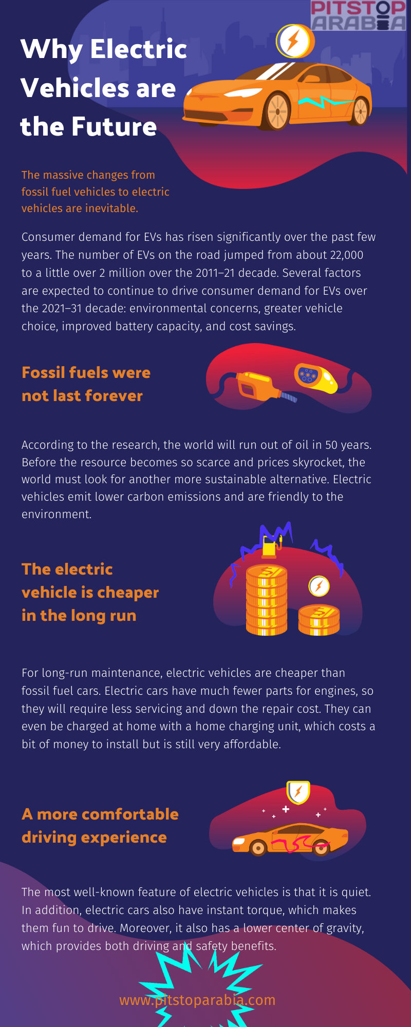 3 Reasons Why Electric Cars Are The Future | Daily Infographic