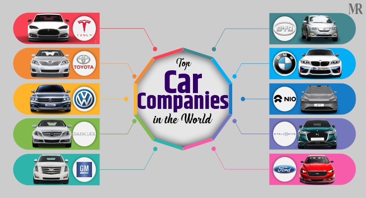 Top 10 Premier Car Companies to watch out for in 2022