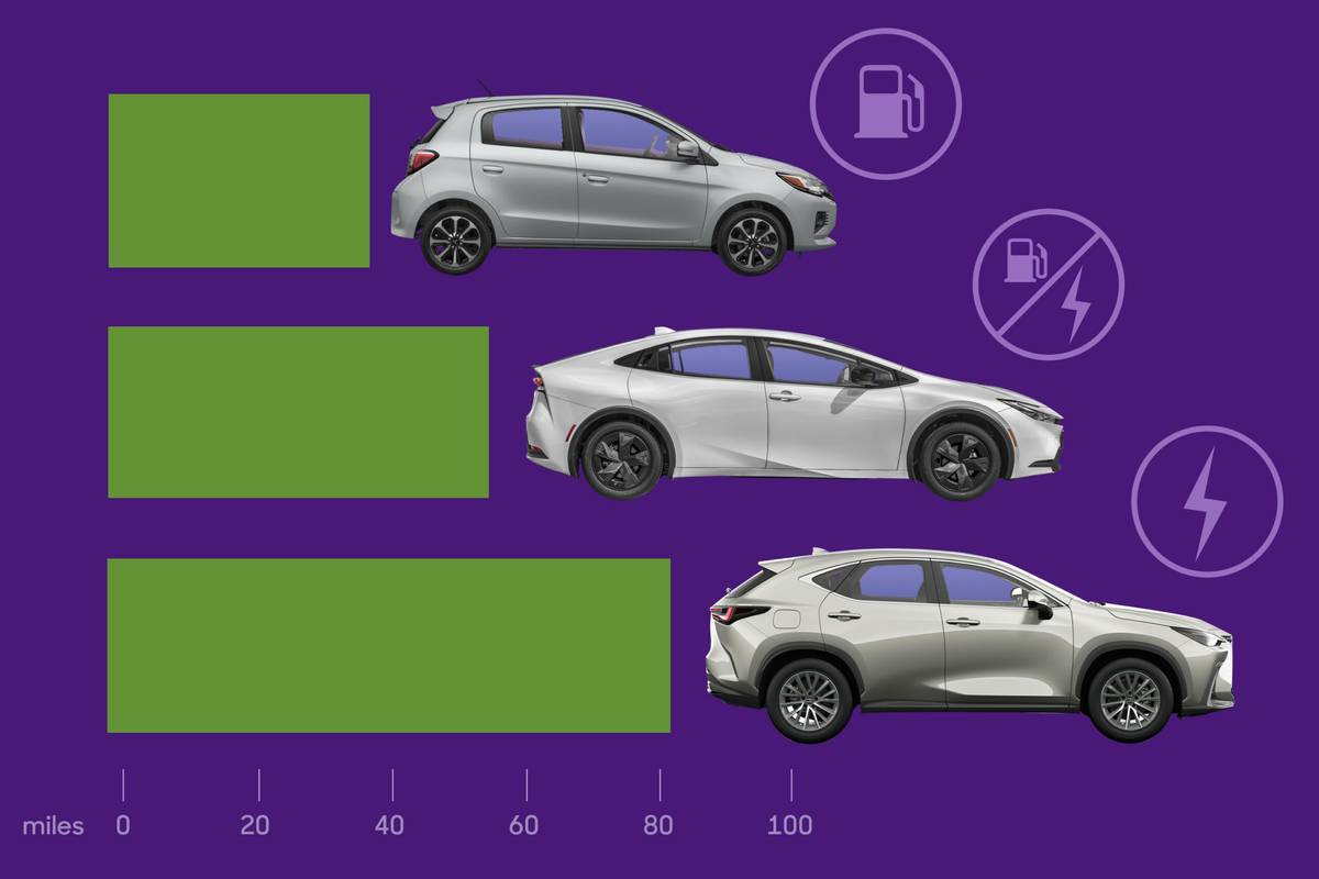 What Are the Most Fuel-Efficient Cars? | Cars.com