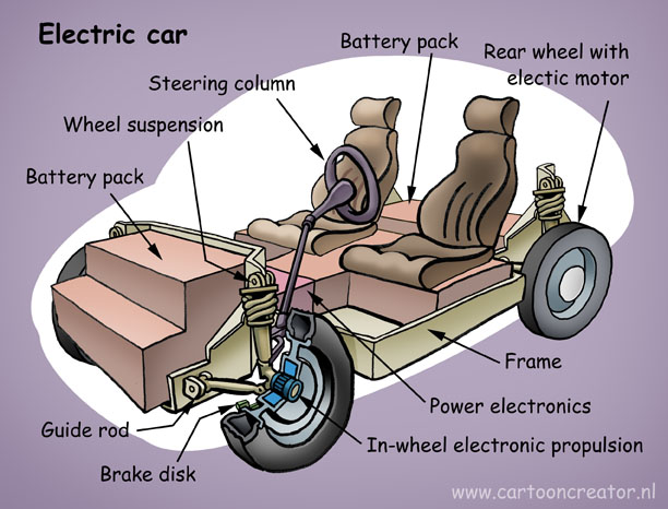 Innovative Lightweight Materials in Electric Cars